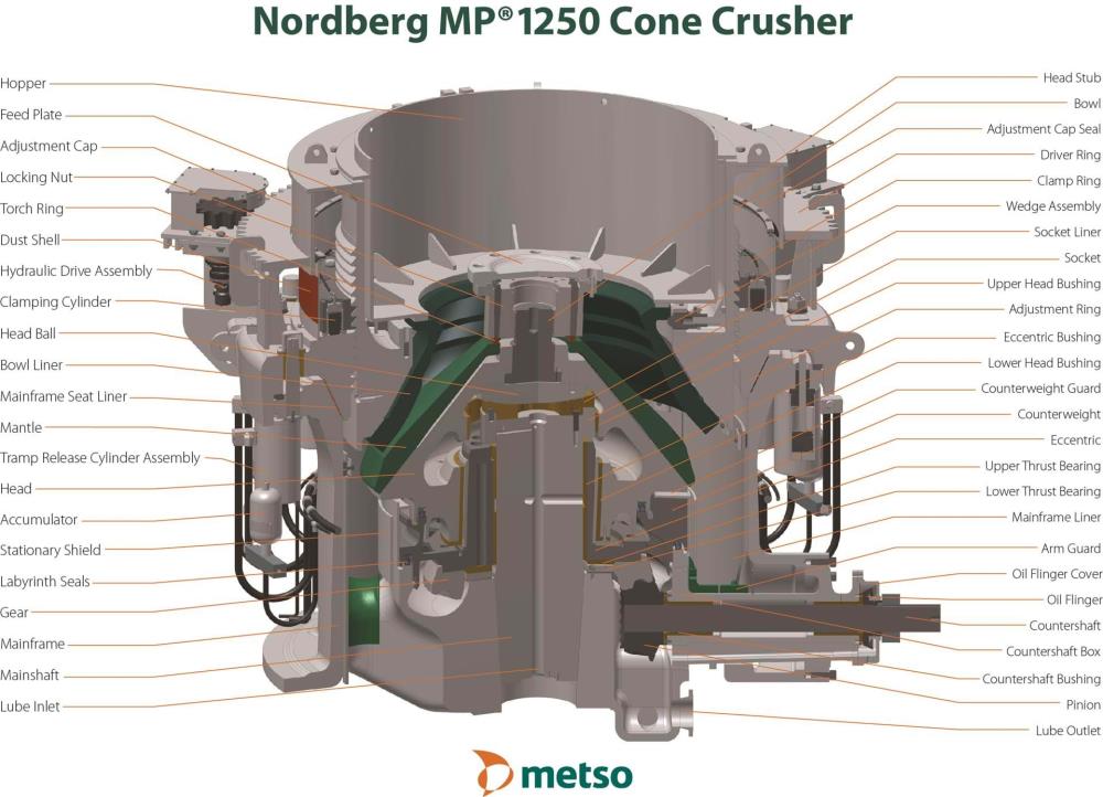 Nordberg Mp1250 Sh Cone Crusher)